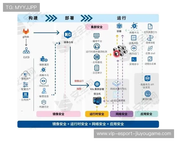 整体战力均衡，攻防转换效率高，攻防转换的核心